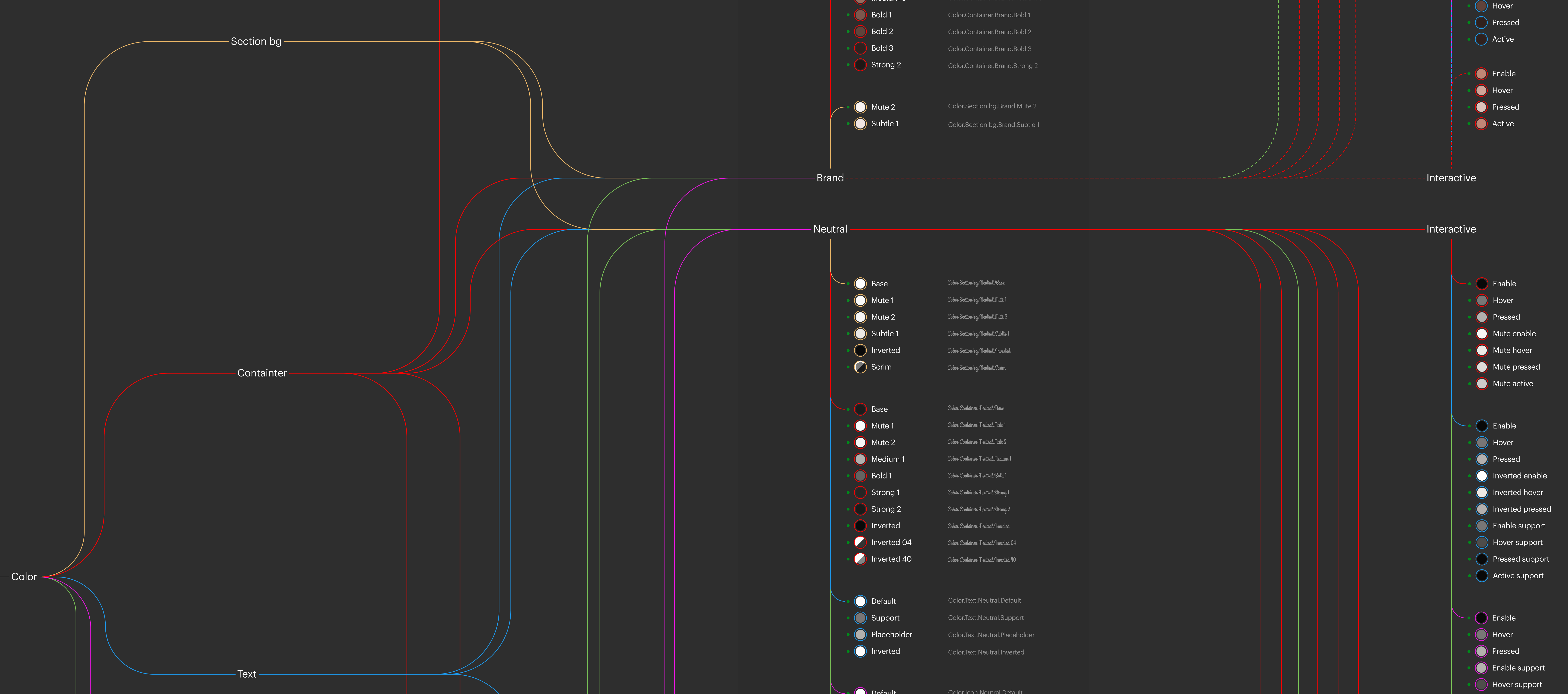 color token architecture