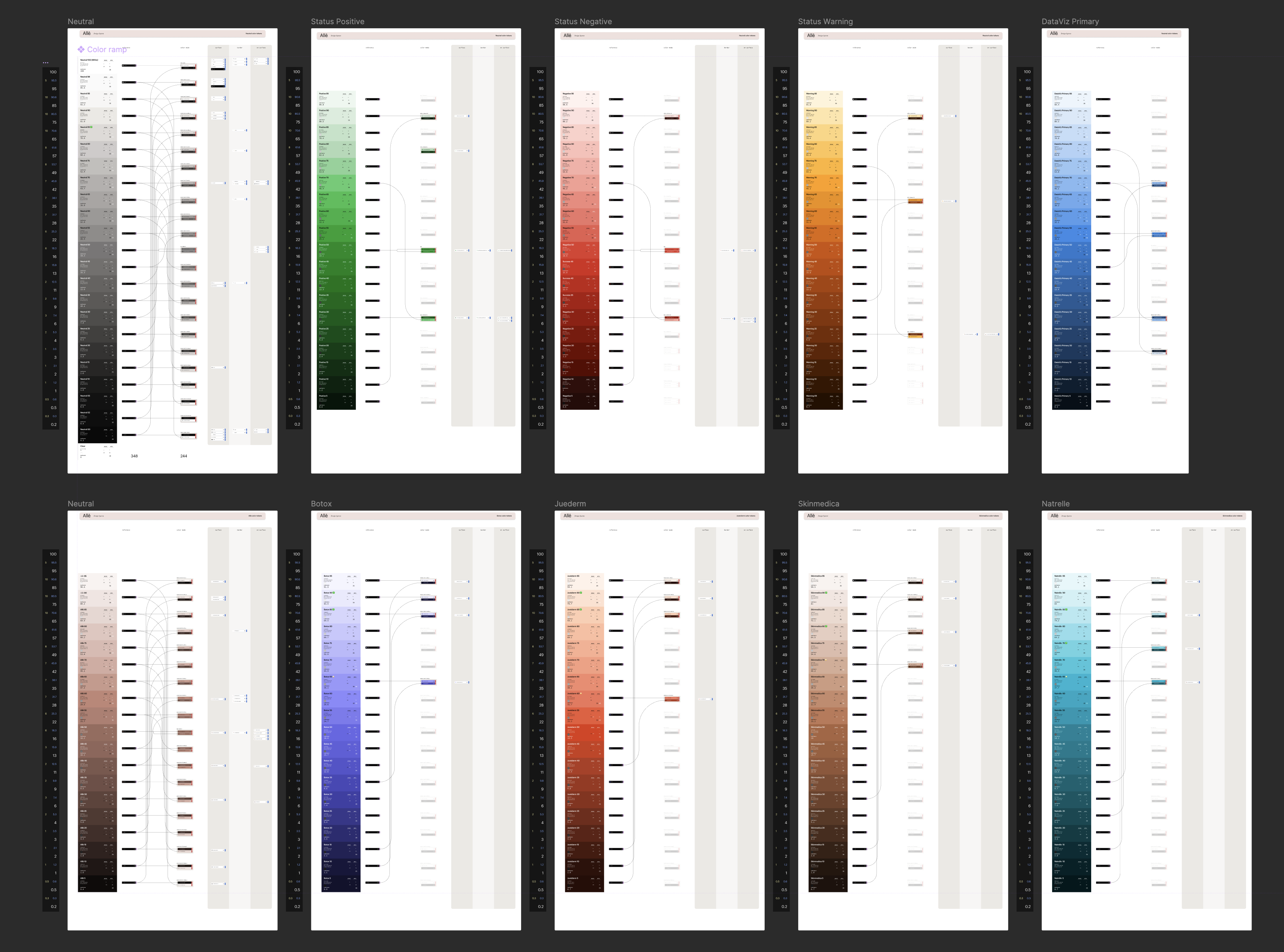 color scale