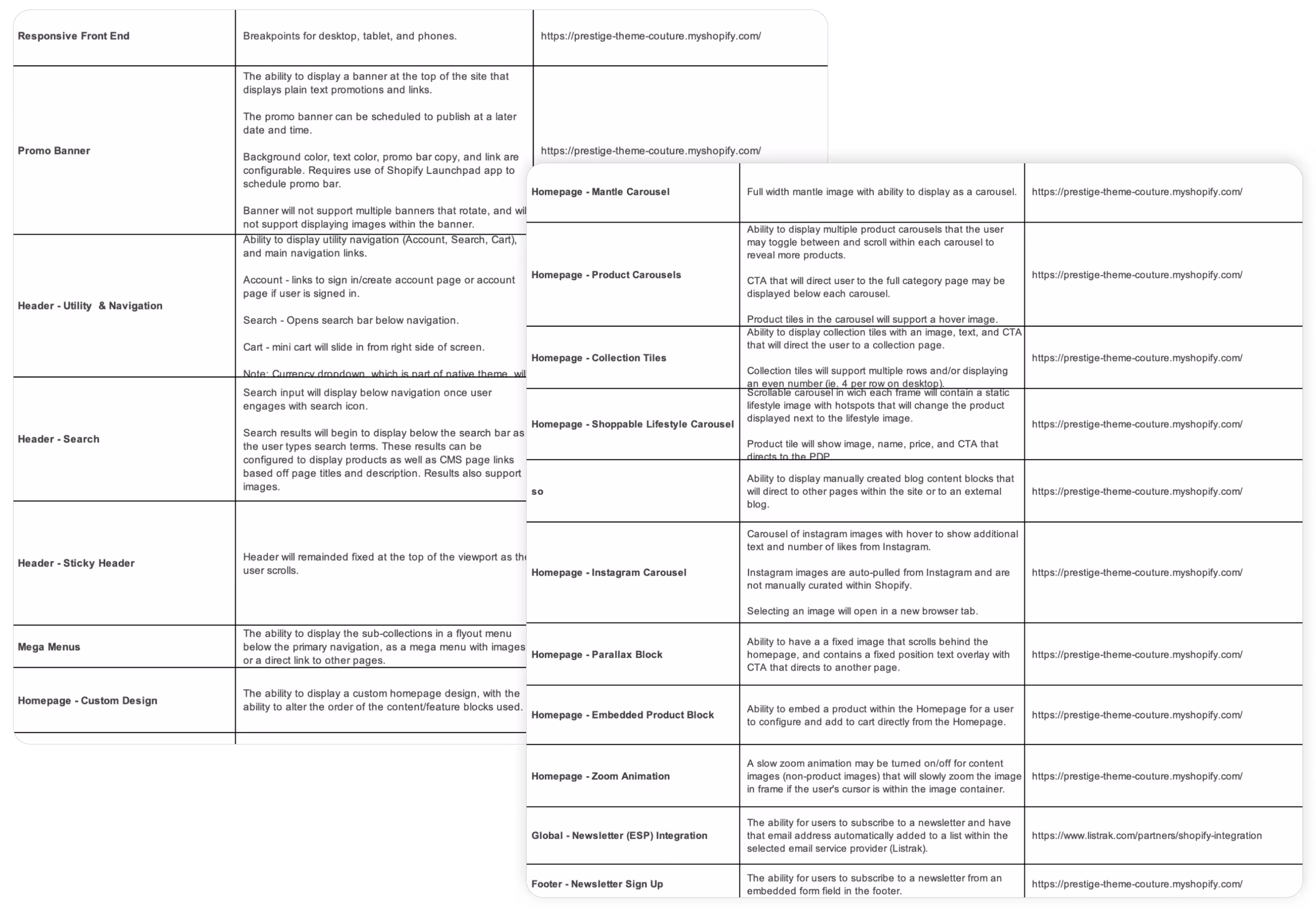 Two overlapping tables listing website features and descriptions for a Shopify theme, including sections like Responsive Front End, Promo Banner, Header, Homepage Carousels, and Newsletter Integration with corresponding URLs.