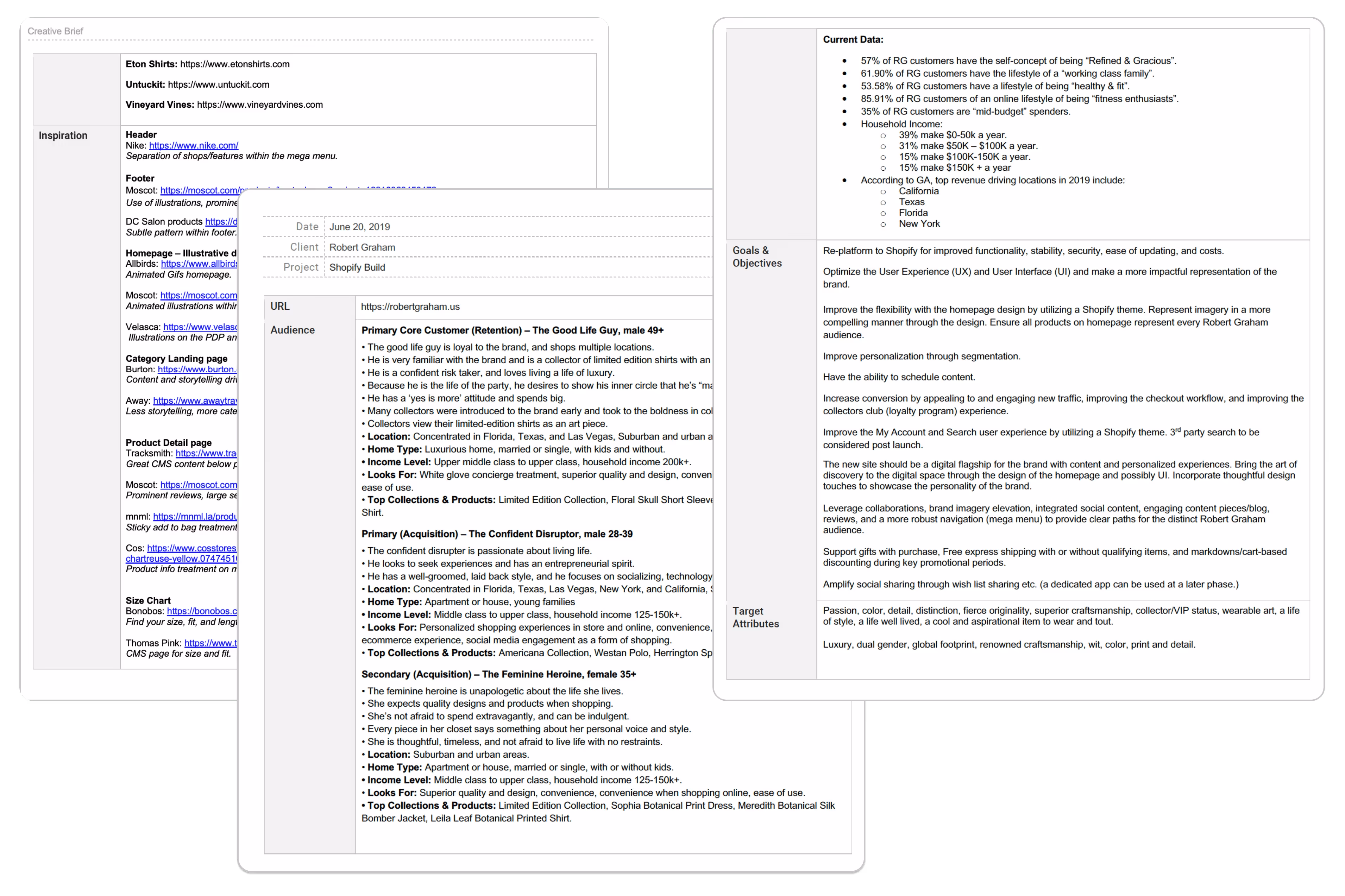 Two overlapping pages of a creative brief document detailing client information, audience segmentation by customer types, current data on customer demographics, goals and objectives for a Shopify build project, and target attributes.