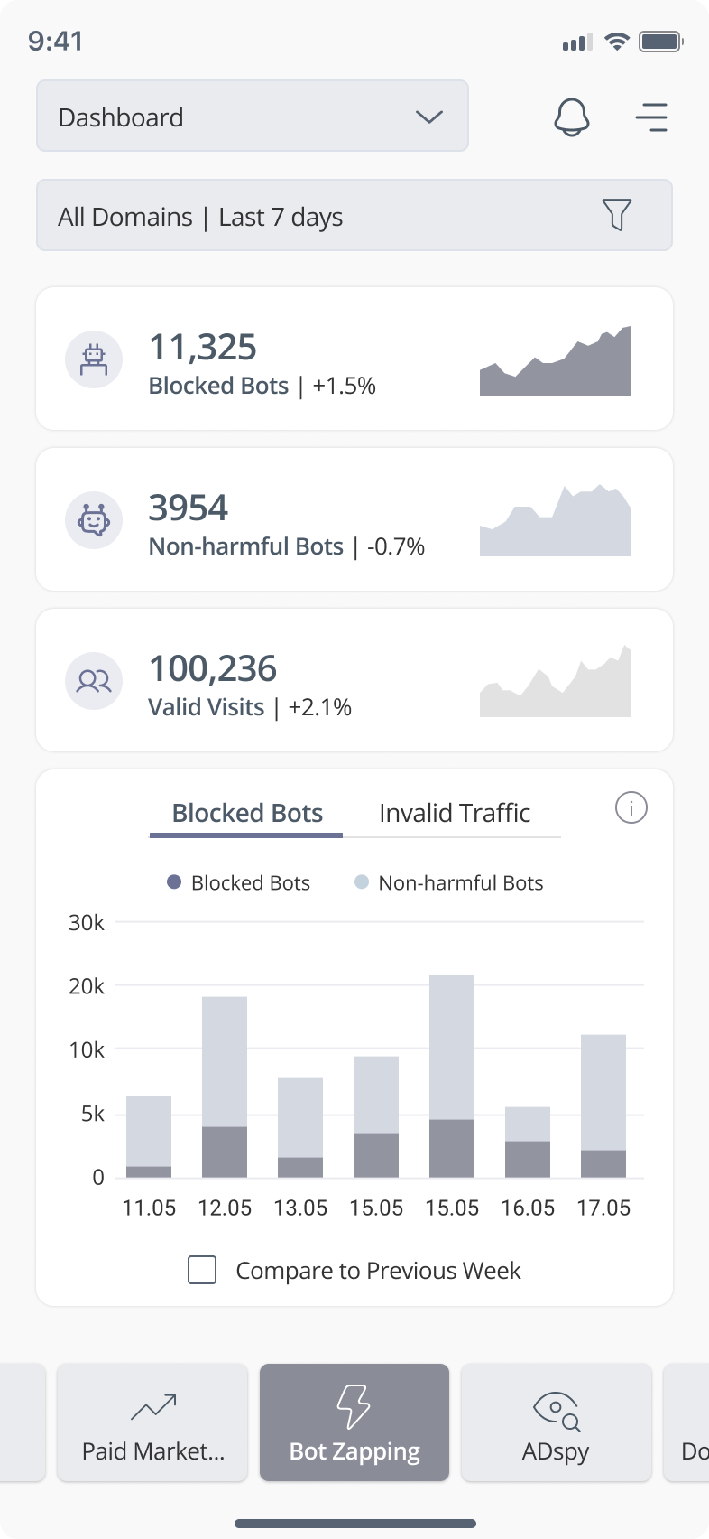 Mobile view of the dashboard