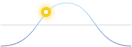 Electricity usage duck curve OhmConnect
