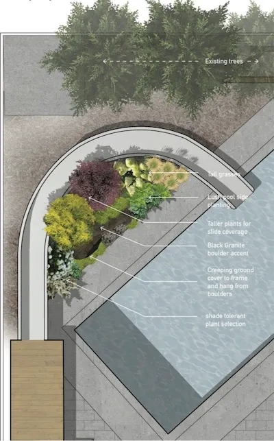 Design & landscaping instalation- plan- swimming pool - Shade plants - native grasses-
