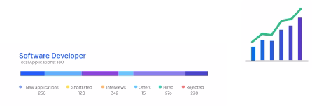 Data Driven Intelligence