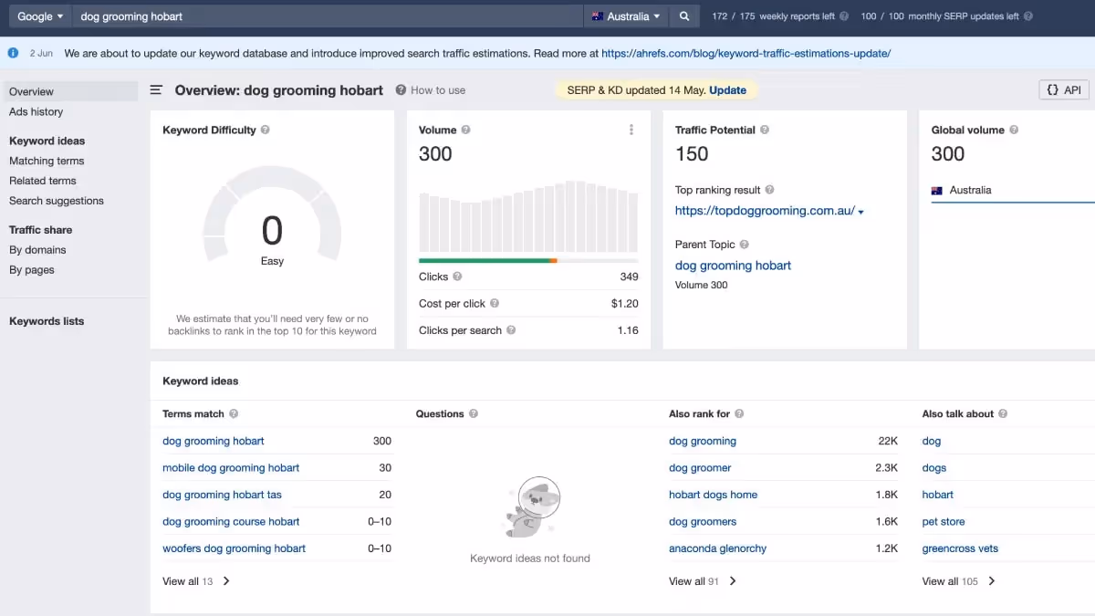 screenshot of an seo keyword research platform showing results for dog grooming hobart