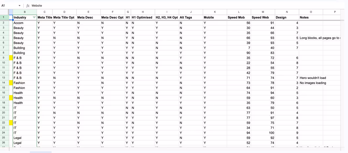 spreadsheet showing list of businesses analysed for SEO 