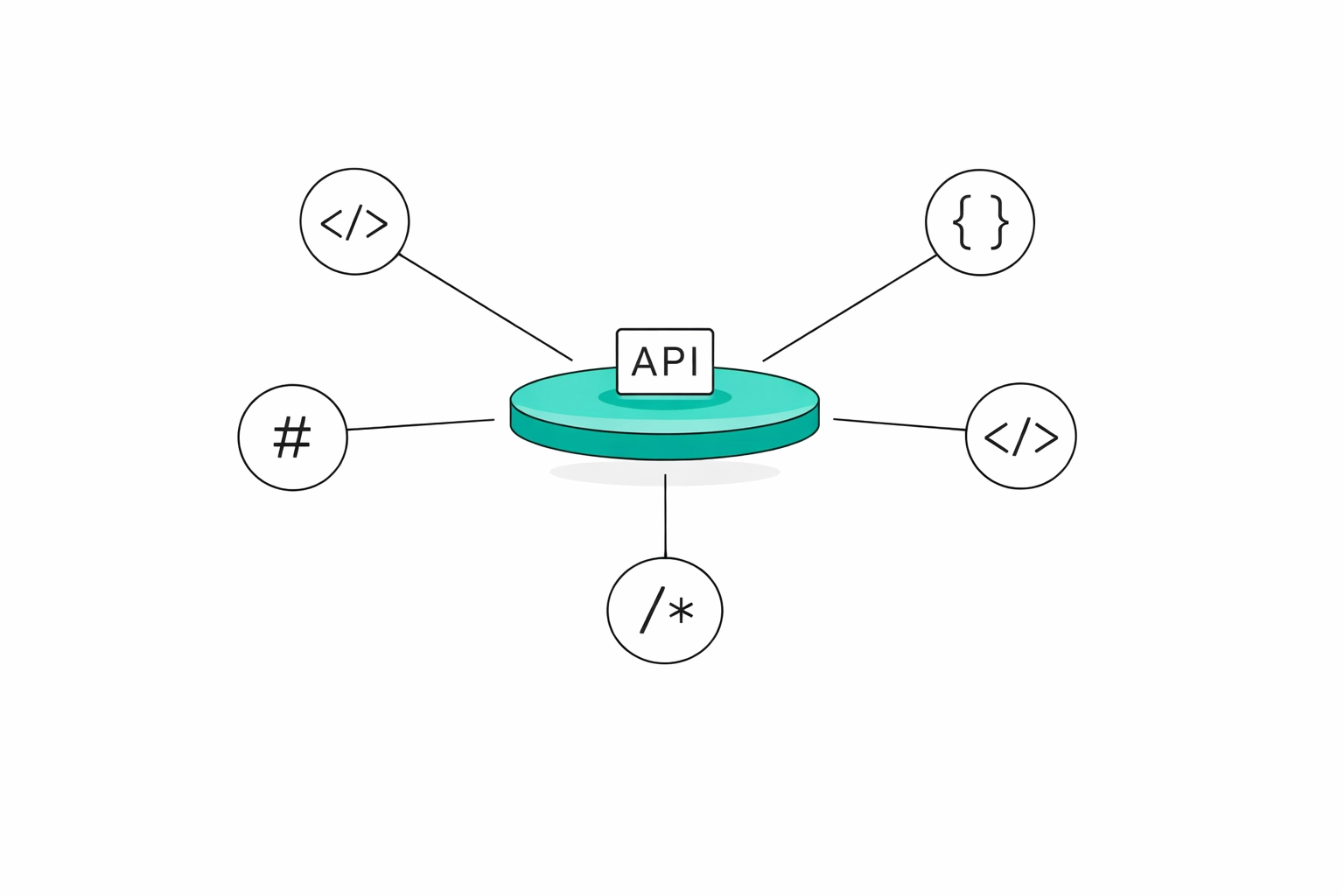 Minimalist line art showing a unified payment API hub connecting different programming languages.