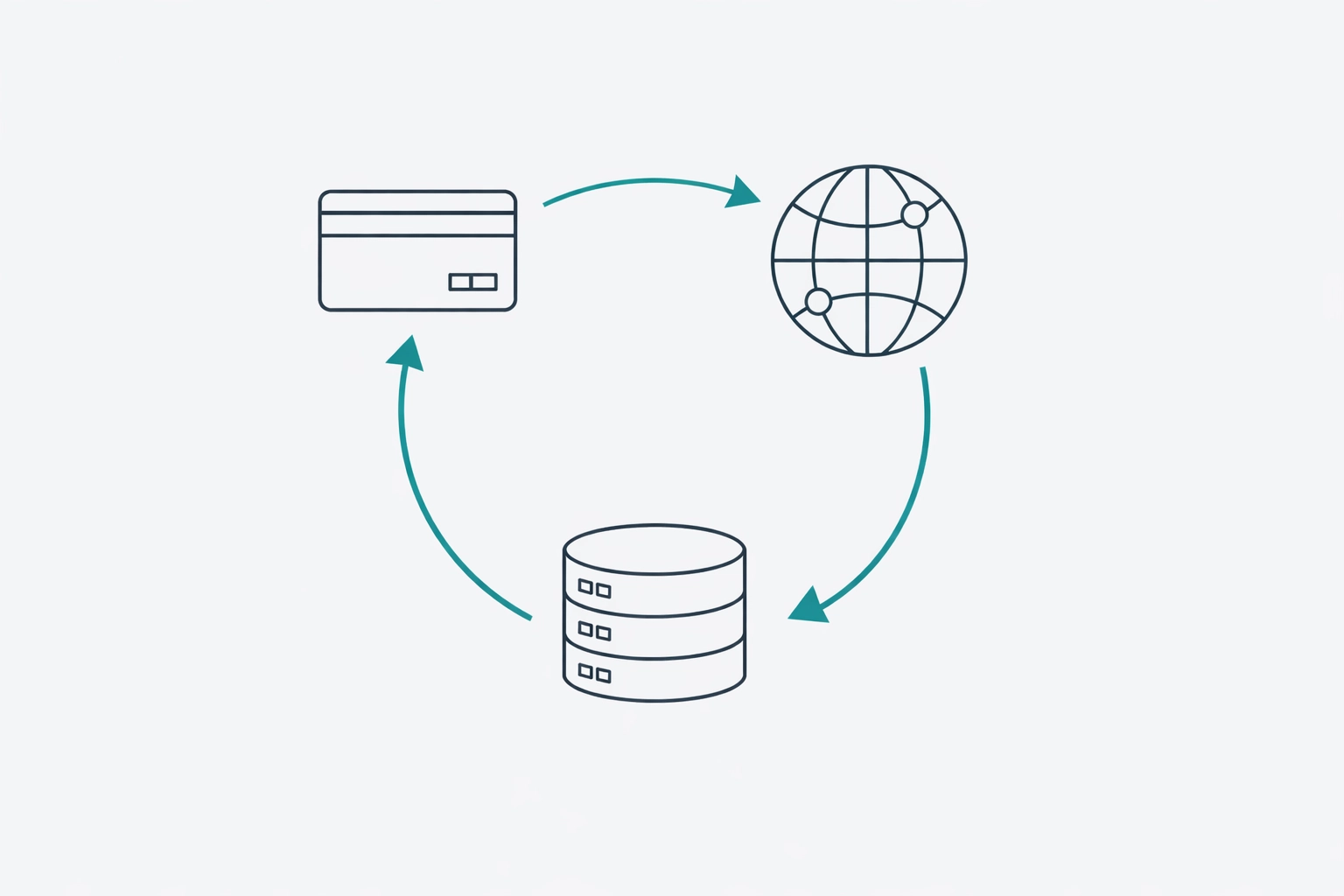 Technical diagram of automated credit card account updater data flow for recurring billing.