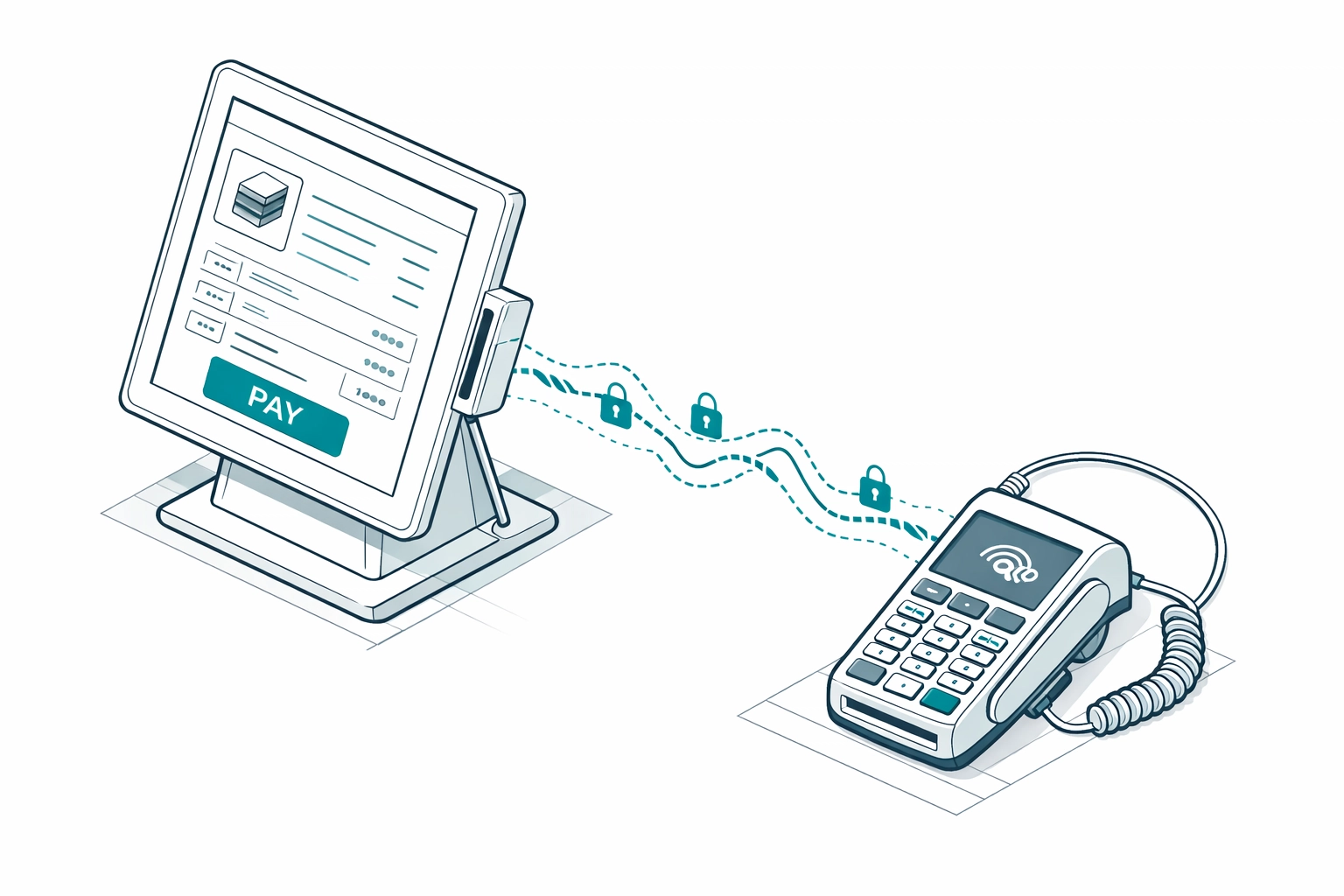 Technical diagram of a semi-integrated payment gateway integration between a kiosk screen and terminal.