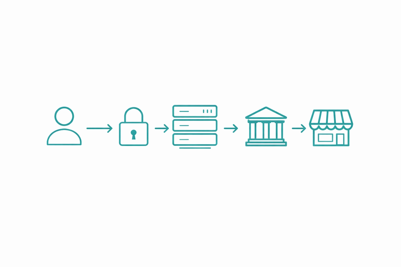 Minimalist teal line art payment gateway transaction flow diagram with arrows, encryption lock, processor, bank, and merchant on white background