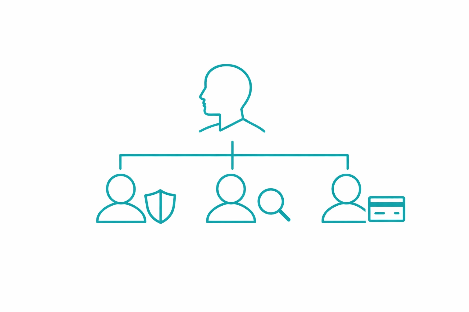 merchant portal permissions