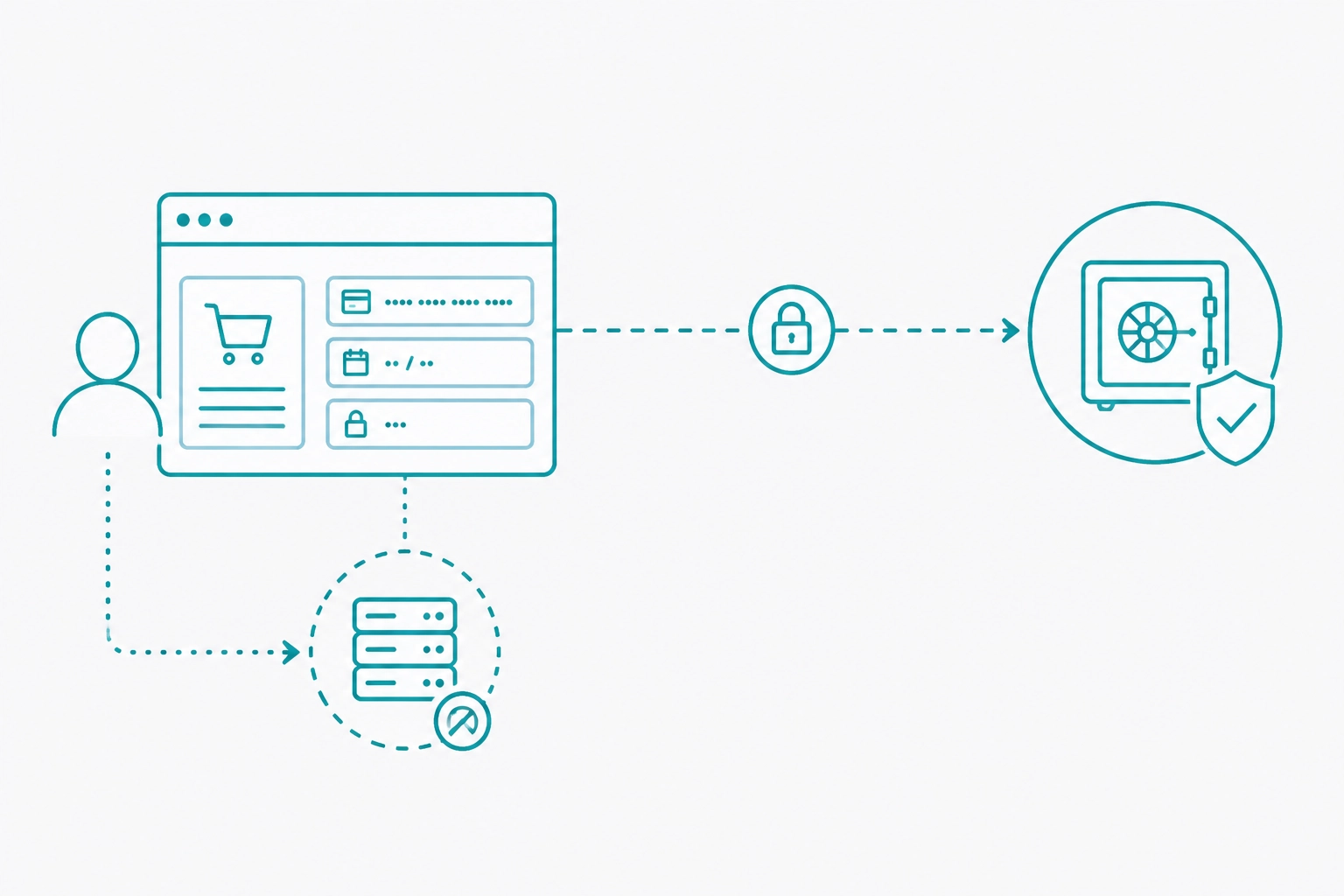 Teal line art diagram of secure credit card data flow bypassing the merchant server and moving directly to a secure payment vault