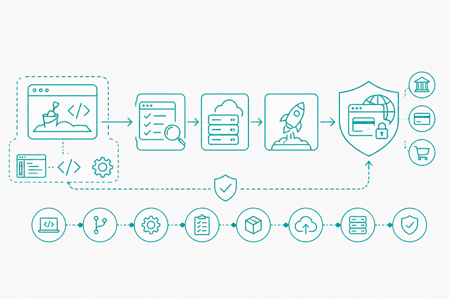 Teal line art illustration of a developer sandbox environment transitioning smoothly into a live production payment gateway workflow