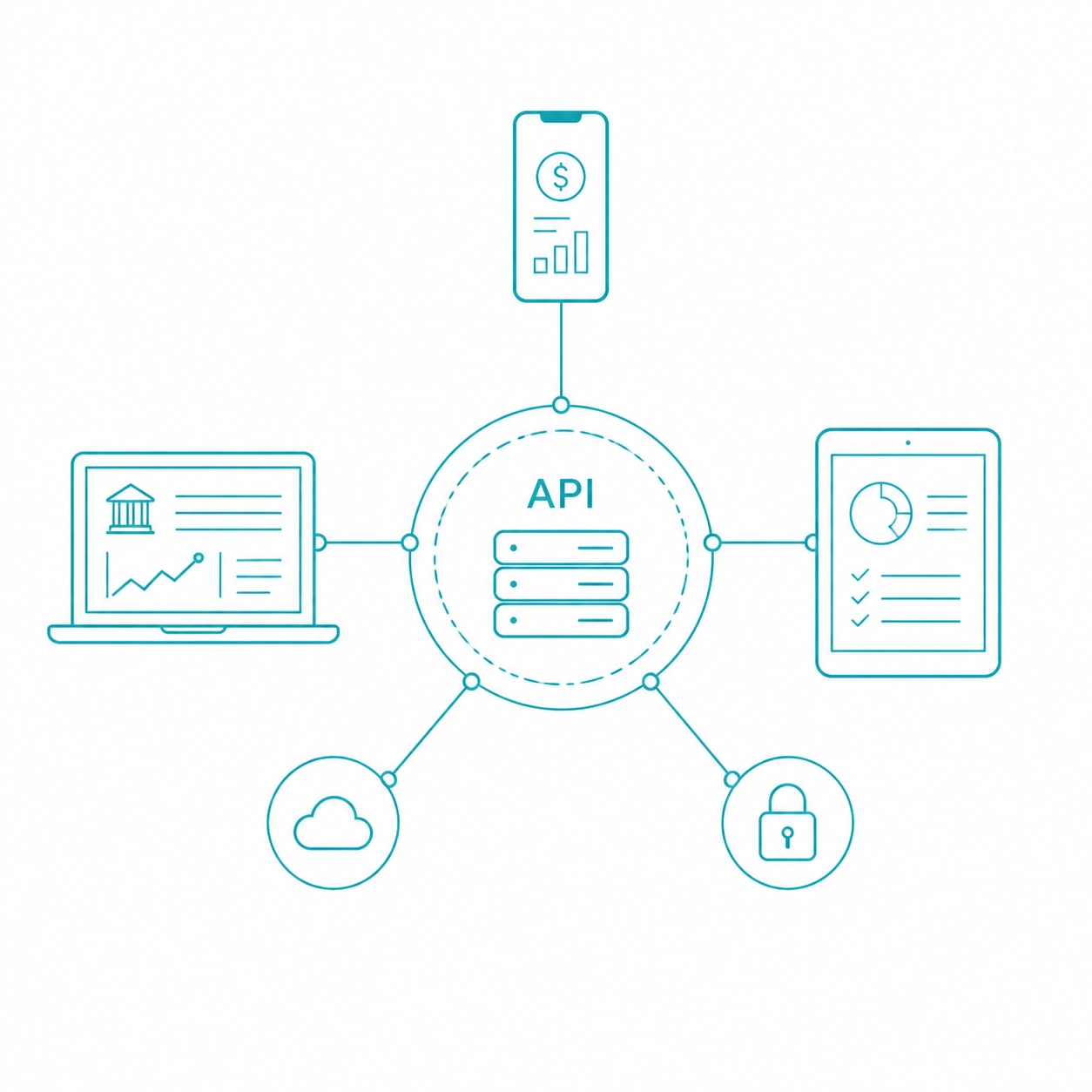 Teal Line Art style image showing a technical REST API diagram for marketplace transactions, no glow, 16:9 landscape