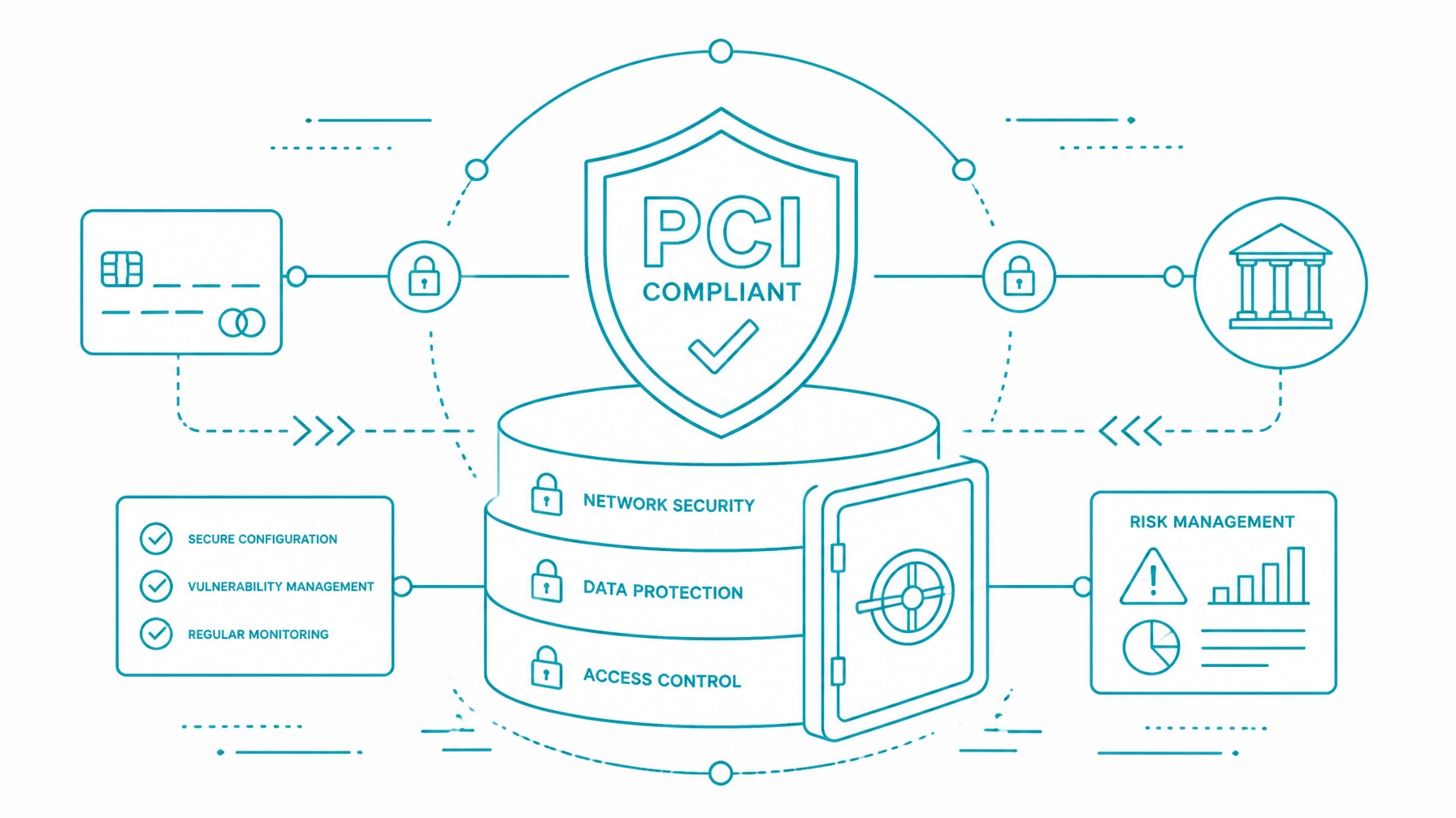 Teal line art illustration of PCI compliance payment security vault protection and managed risk controls