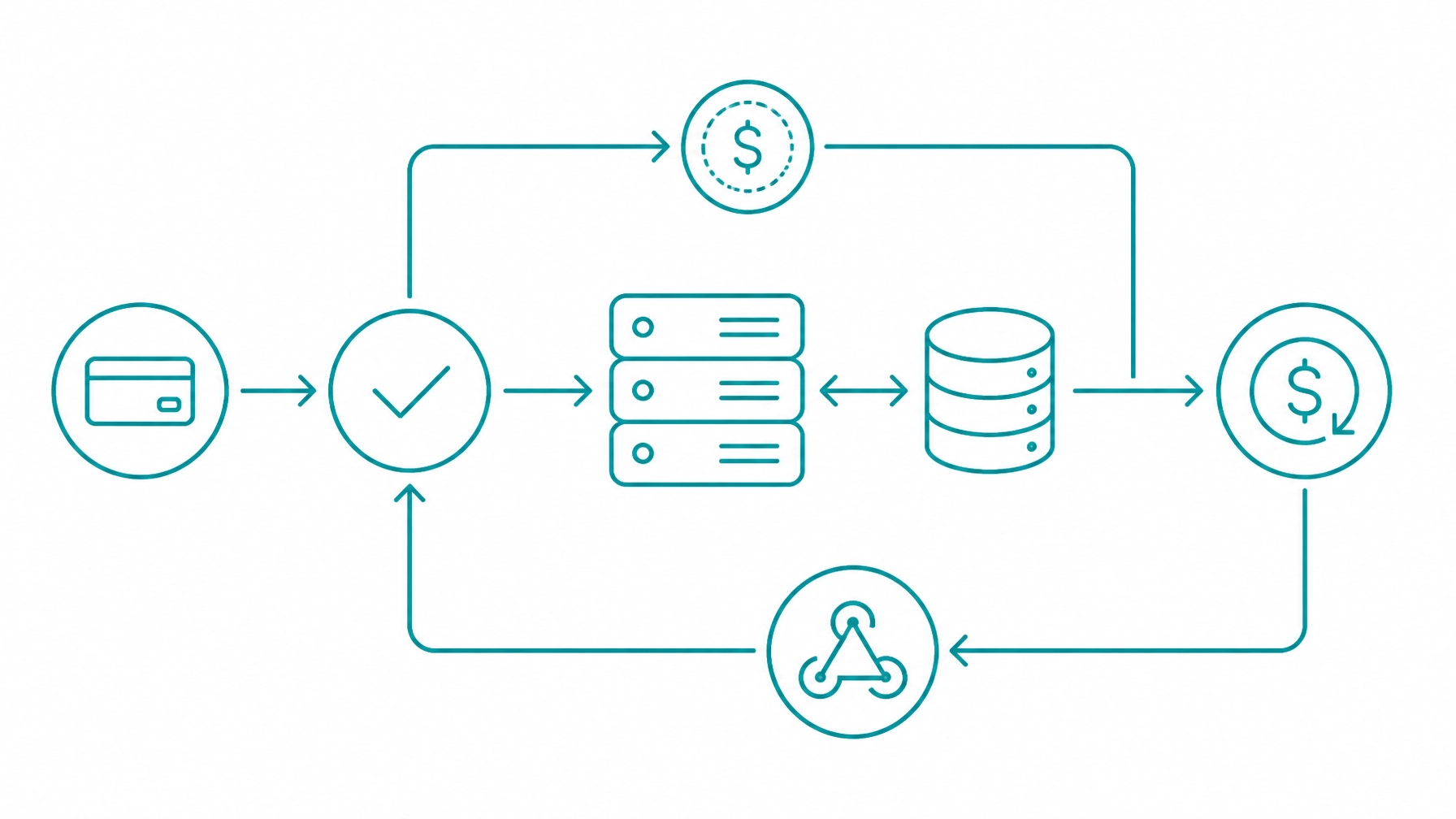 Payment Integration API
