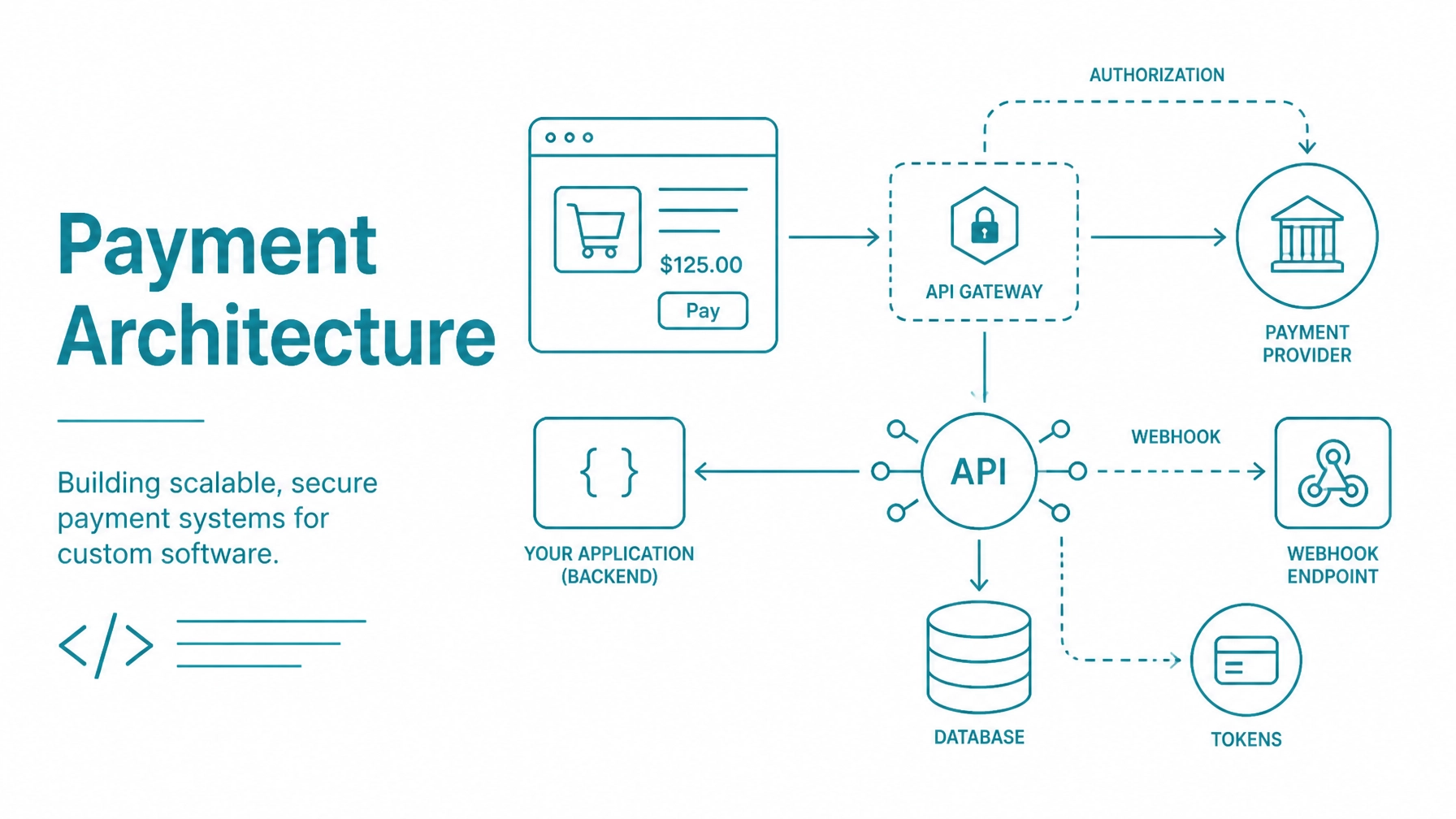 Payment Architecture Software