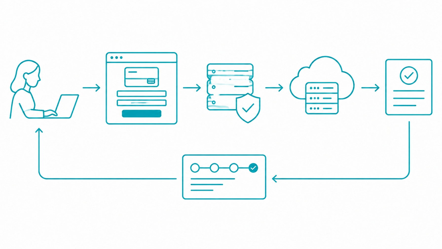 Hosted Payment Page