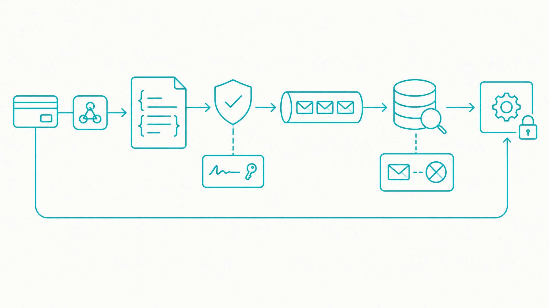 Payment Gateway API