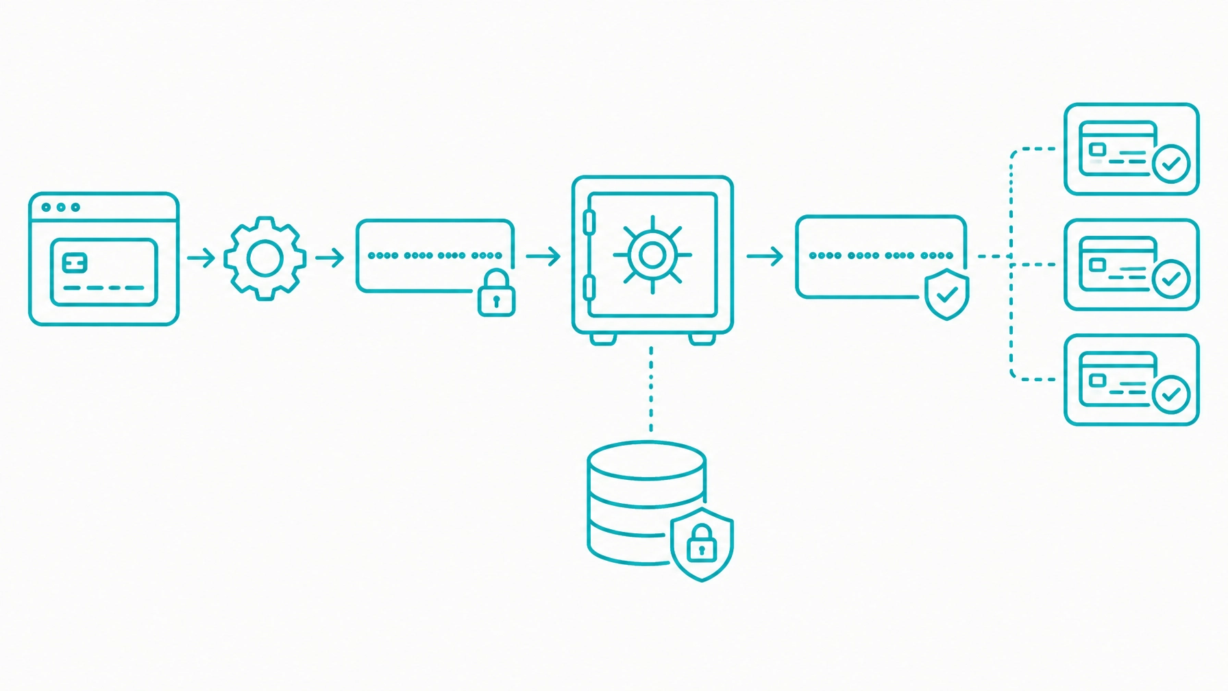 Payment API Integration