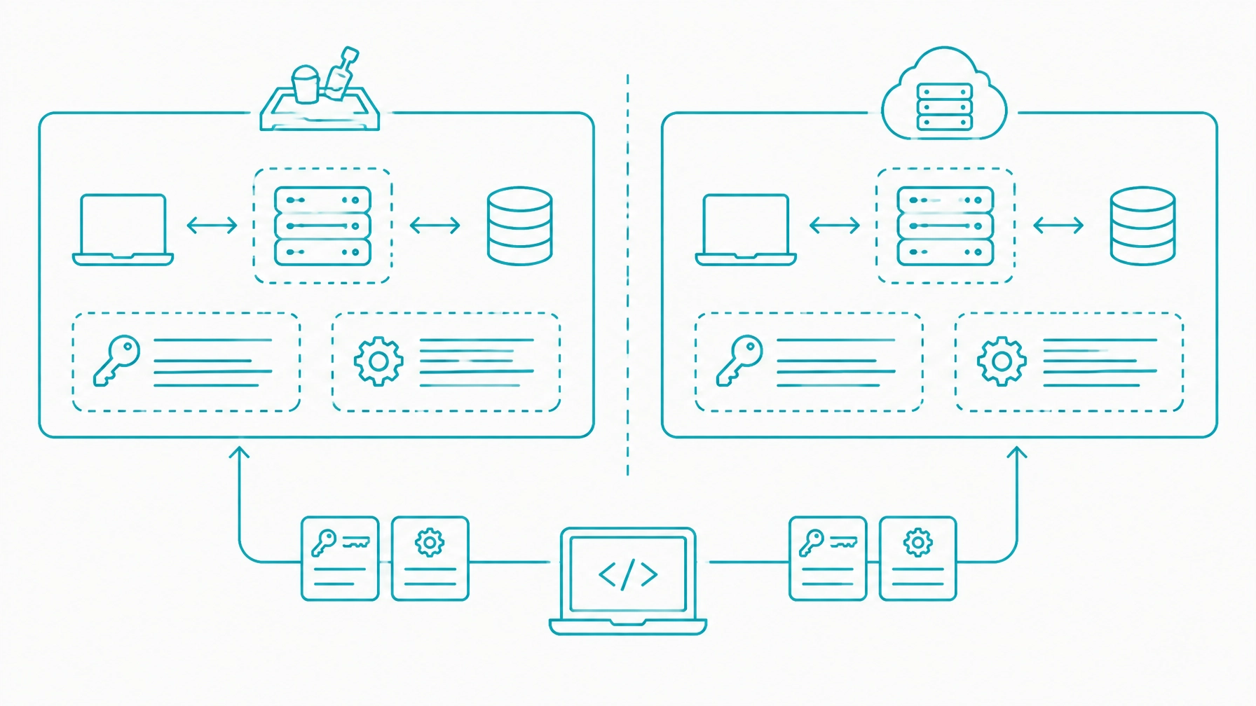 Payment Gateway Integration
