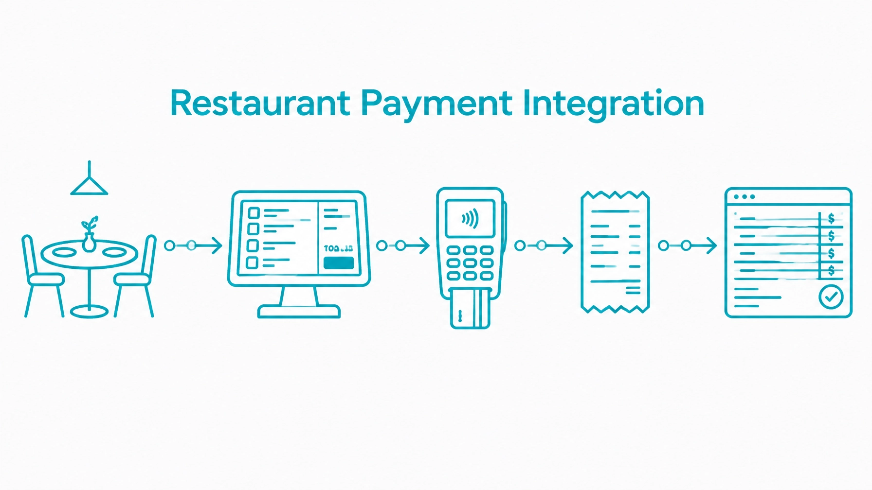Restaurant Payment Integration