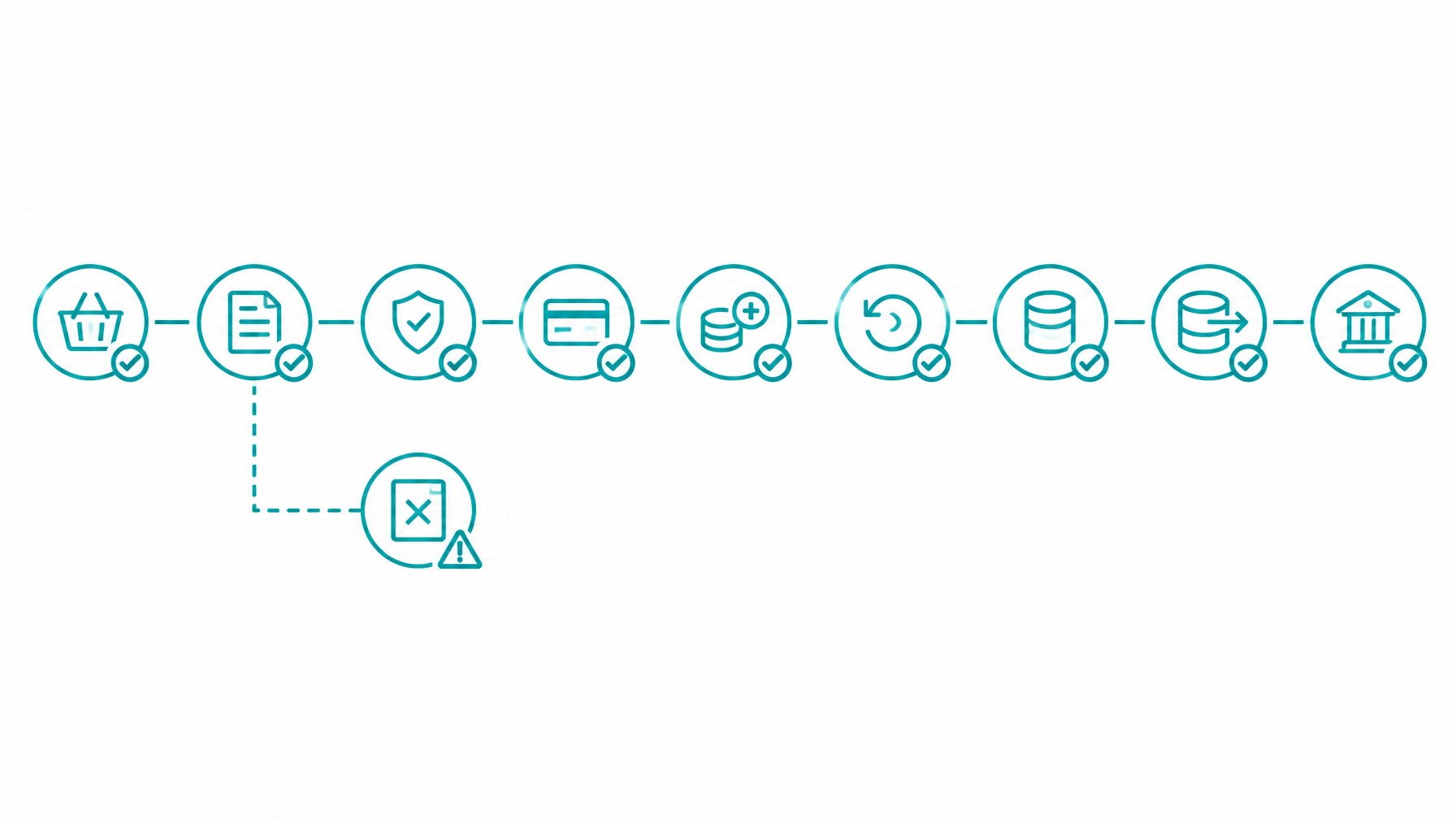 Payment Reconciliation Chain