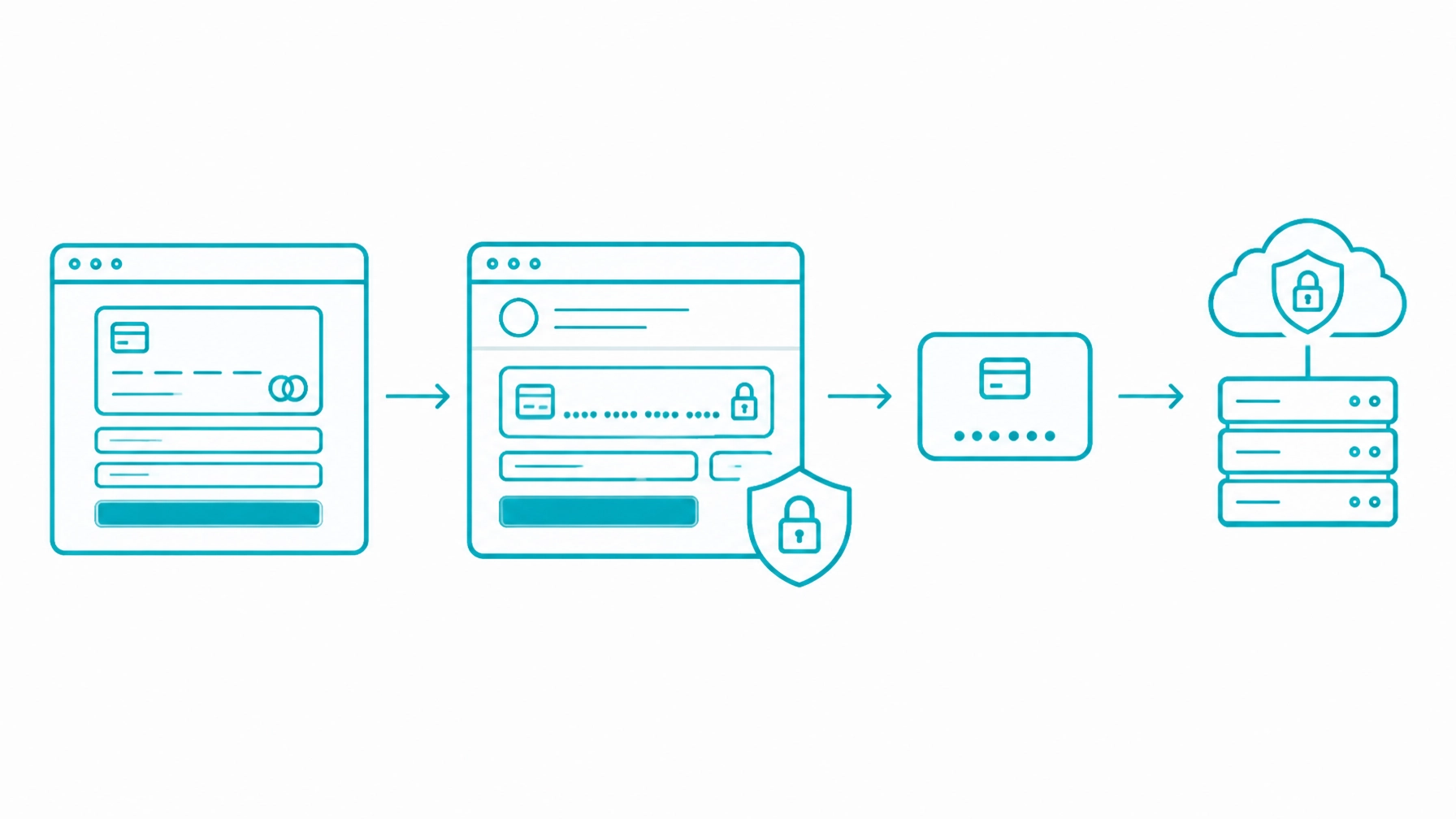 Hosted Payment Page