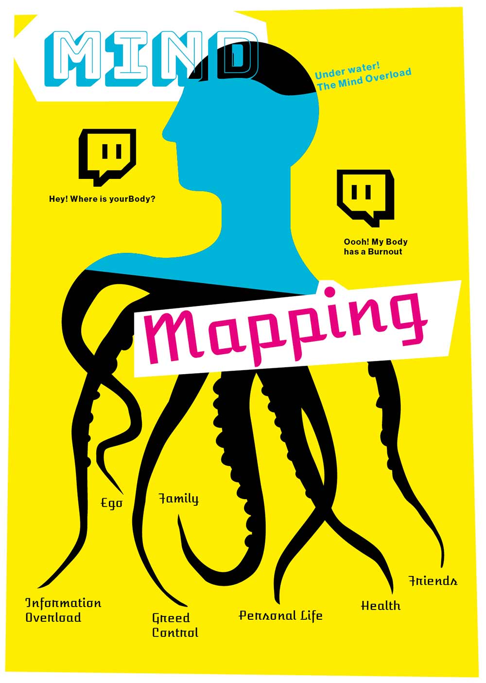 30 Minutes until High Noon – Plakat Thema Mindmapping