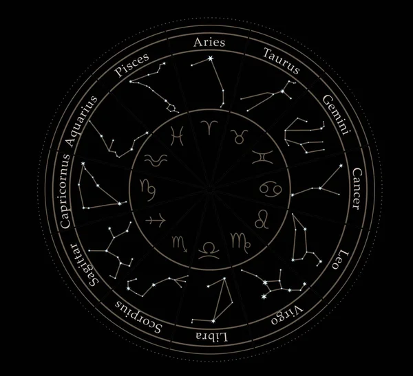 zodiac signs