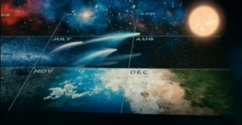 cosmic calendar
