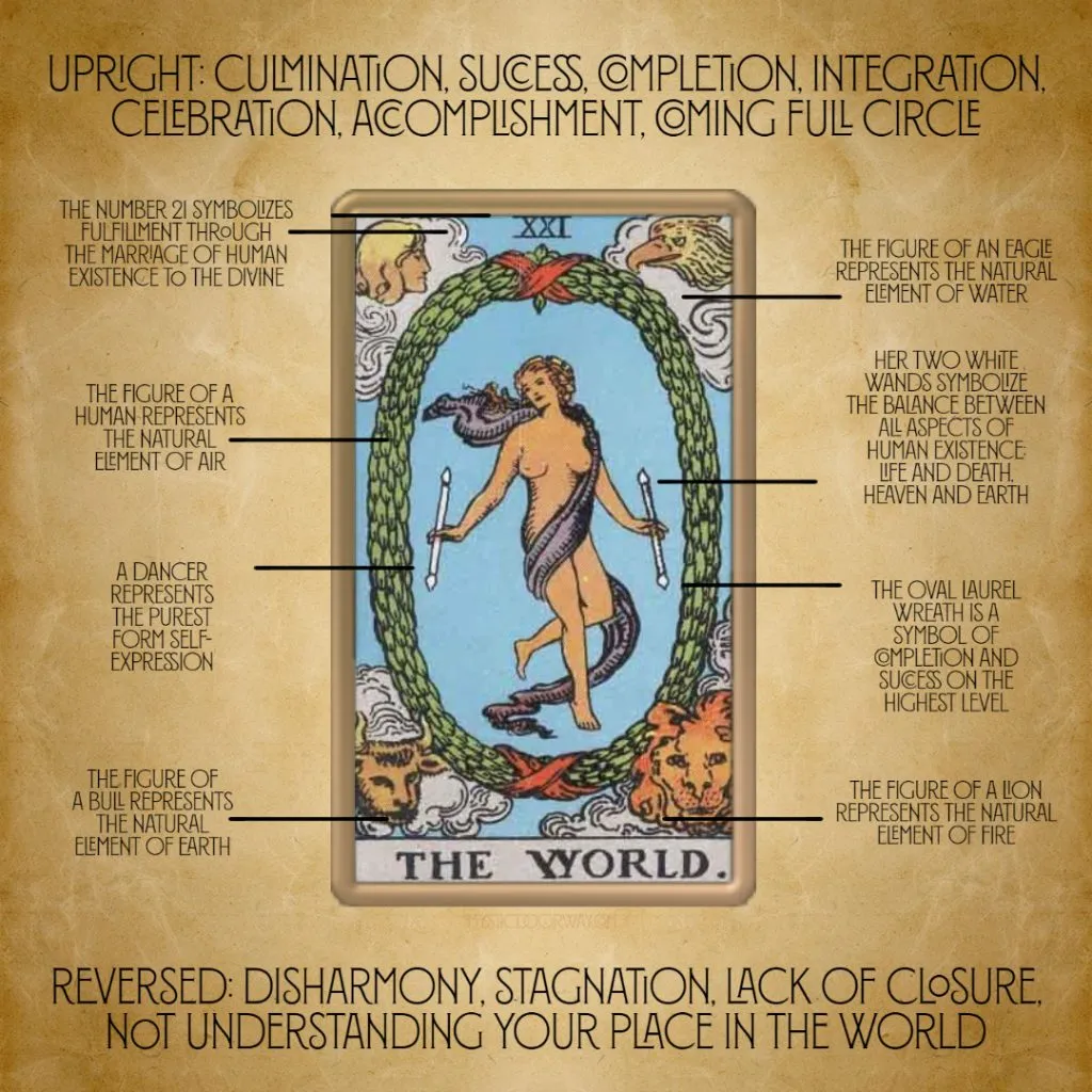 symbols of the world tarot card pointed out and explained