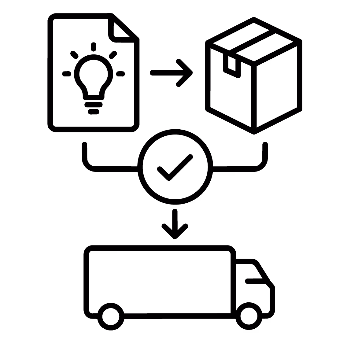 Proof of Process icon