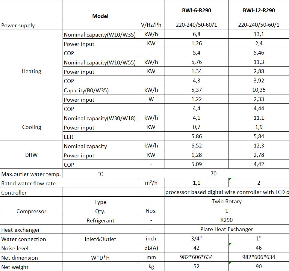 Performance PAC géothermique GéoXtreme R290