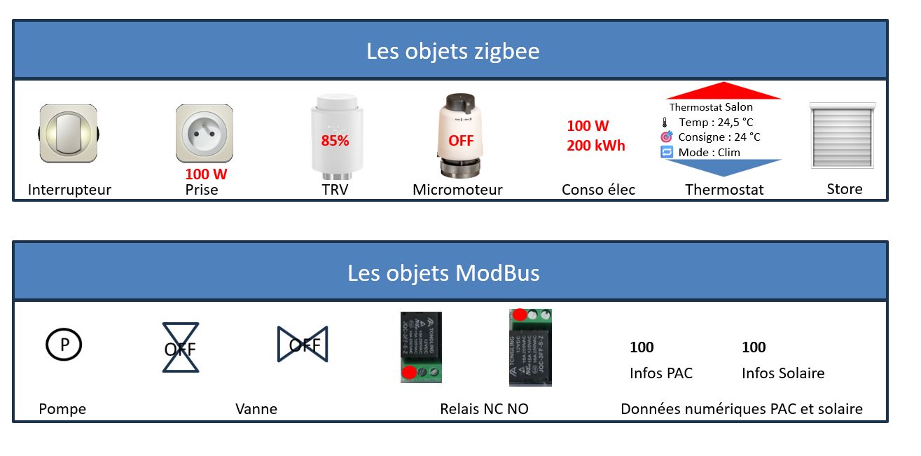Avec CaleoDom, vous pouvez gérer des prises de courant, interrupteurs, volets, consommation électrique et votre pompe à chaleur 