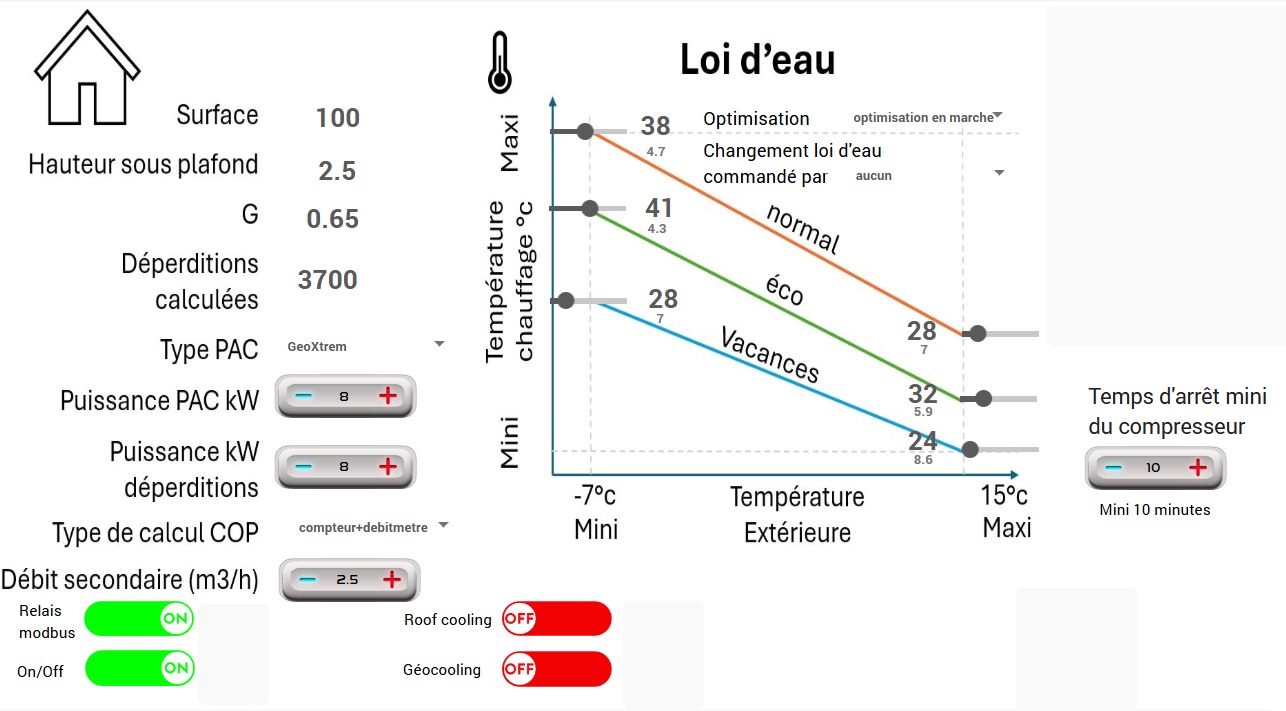 Tableau de paramétres essentiels du module PAC ModBus