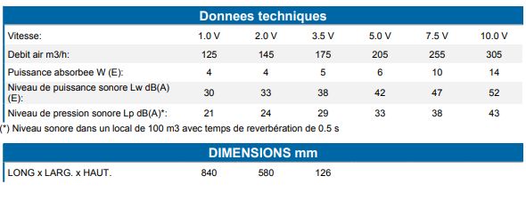 Le radiateur réversible est très compact et peut remplacer en lieu et place un vieux radiateur haute température