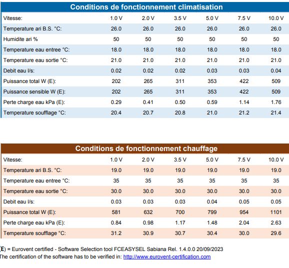 Puissance à 35°C et 18°C