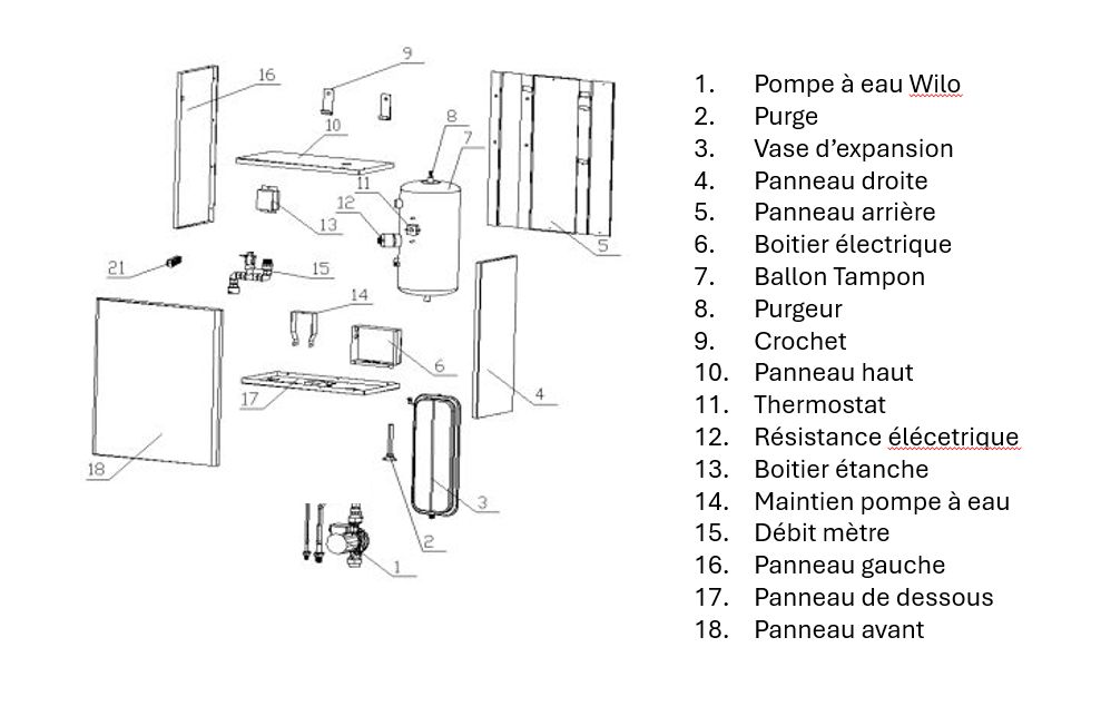 Fourniture très complète y compris le ballon tampon et vanne 3 voies chauffage / ECS / rafraîchissement