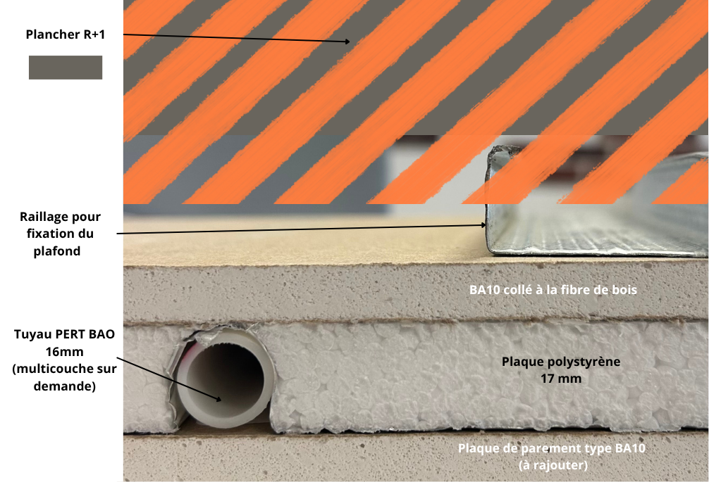 Plan de coupe Caleosol plafond chauffant Classique 27mm avec plenum à isoler (zone rayée Orange)