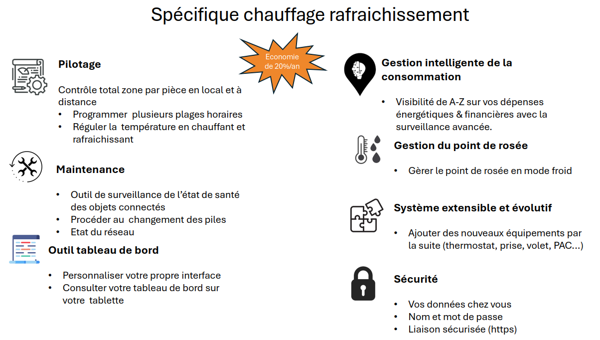 Avantages et éléments de la Caleodom