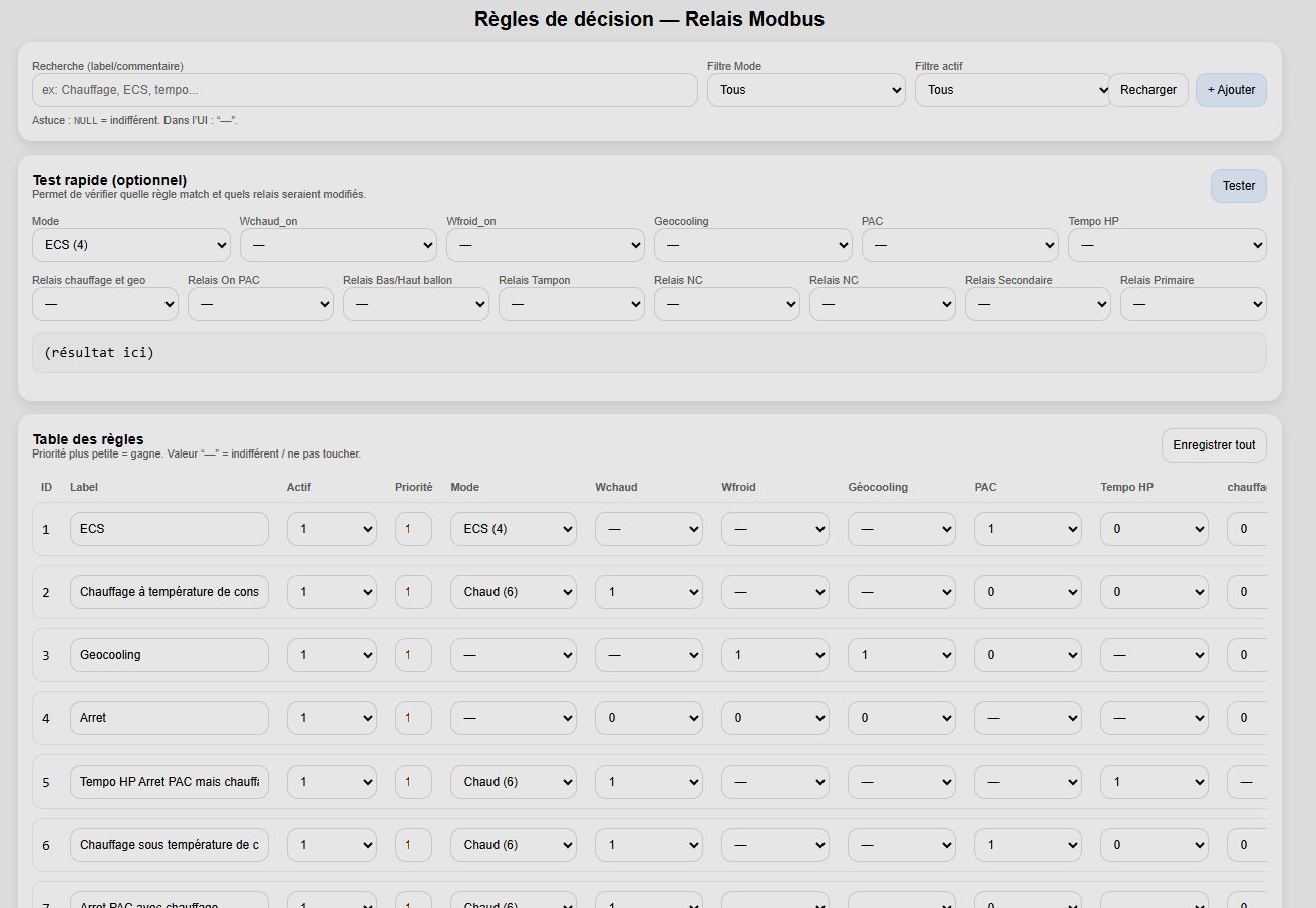 Automate à règles de décision 