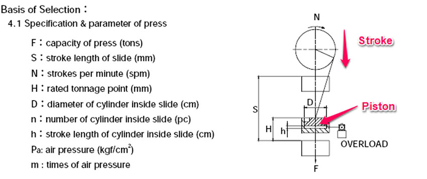 Sample Air Schematic