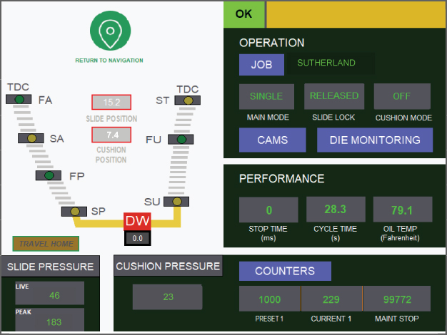 MAIN RUN SCREEN HYDRAULIC