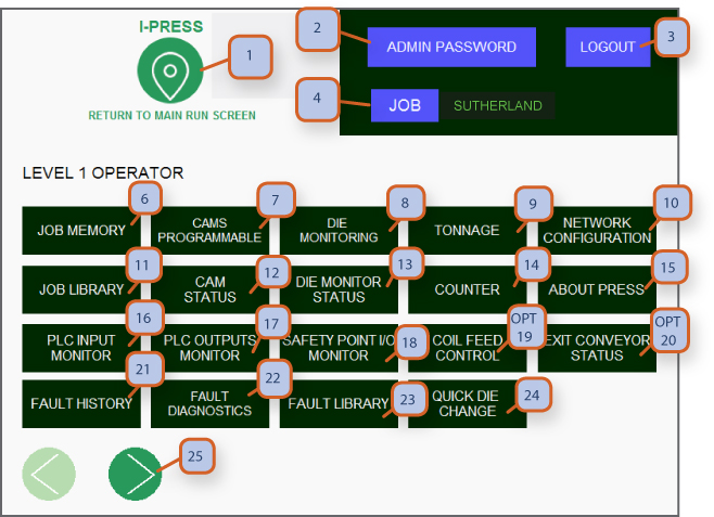 NAVIGATION SCREEN / LEVEL 1 OPERATOR