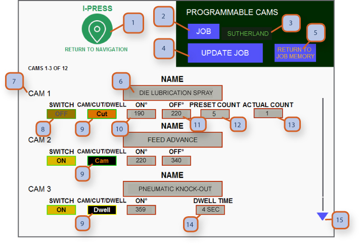 CAMS PROGRAMMABLE