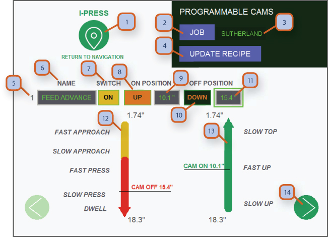 cams programmable hydraulic