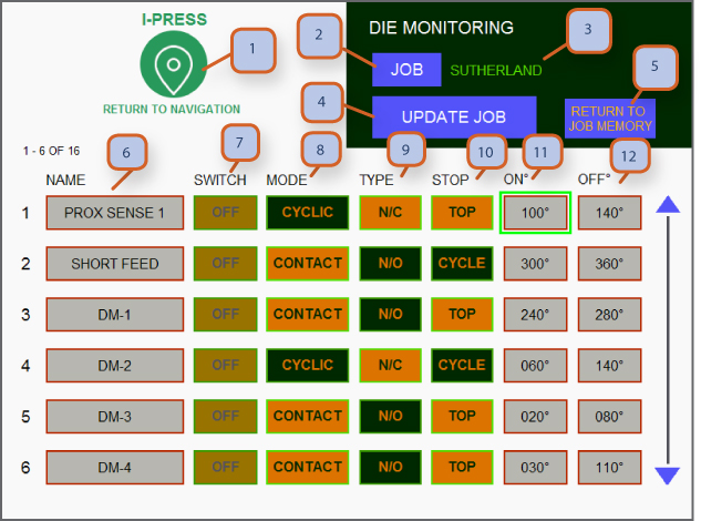 Die Monitoring