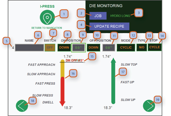 DIE MONITORING screen