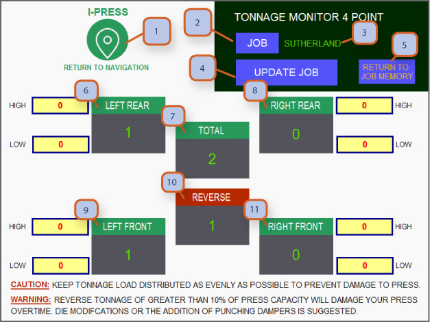 TONNAGE MONITOR